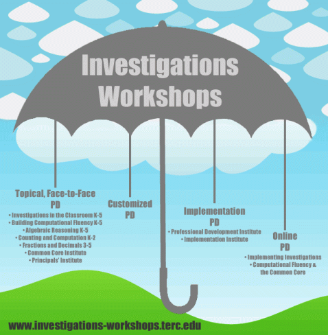 The Investigations Workshops umbrella of PD offerings...